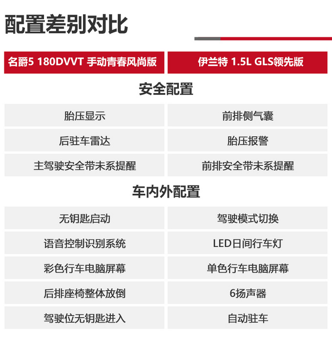 车型参数对比