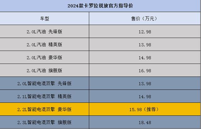 购车指南